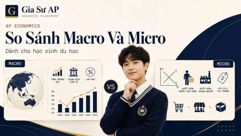 AP Economics: So Sánh Macro Và Micro Cho Học Sinh Du Học